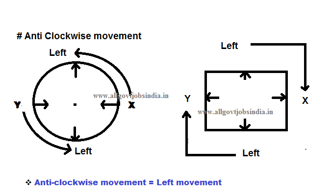 Sitting Arrangment -Anticlockwise movement-Outside Facing -Fig 2