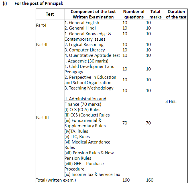 kvs-principal-exam-2016-2017