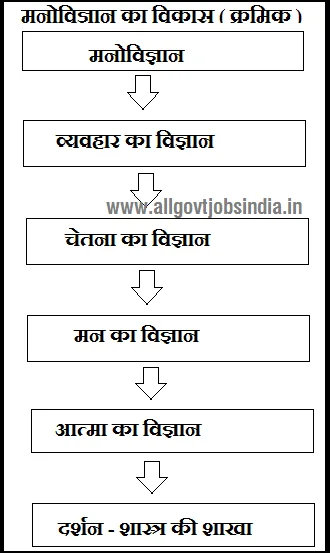 concept of education and education psychology figure 2