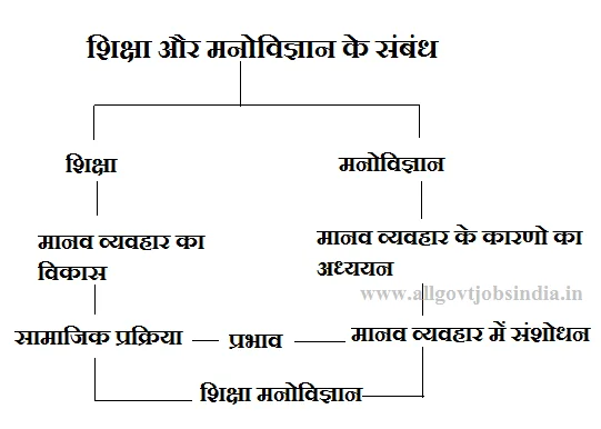 ctet tet study materials notes Child Centered Education 1